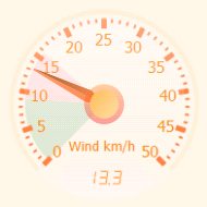 Wind Gauge