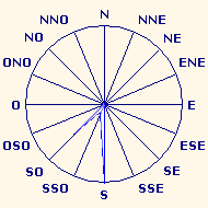 Wind Rose
