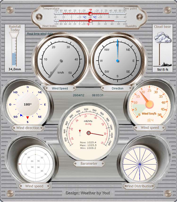 Heavy Duty Weather gauges